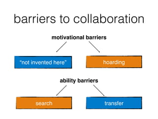 barriers to collaboration!
“not invented here”!
search!
hoarding!
transfer!
motivational barriers!
ability barriers!
 