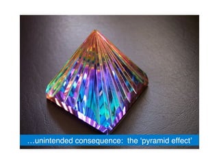 …unintended consequence: the ‘pyramid effect’!
 