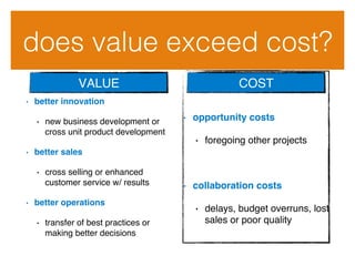 does value exceed cost?!
!
•  better innovation!
•  new business development or
cross unit product development!
•  better sales!
•  cross selling or enhanced
customer service w/ results!
•  better operations !
•  transfer of best practices or
making better decisions!
!
•  opportunity costs!
•  foregoing other projects!
!
•  collaboration costs!
•  delays, budget overruns, lost
sales or poor quality!
VALUE! COST!
 