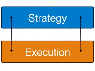 Execution!
Strategy!
 