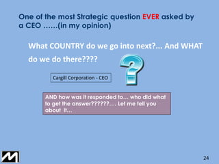 Hr's strategic shift -how to leverage hr technology to drive business  results
