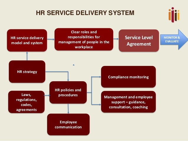 RE-TOOLING THE HR BUSINESS PARTNER RE-TOOLING THE HR BUSINESS PARTNER
