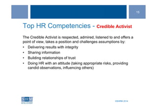 ©SHRM 2014©SHRM 2014
Top HR Competencies - Credible Activist
The Credible Activist is respected, admired, listened to and offers a
point of view, takes a position and challenges assumptions by:
• Delivering results with integrity
• Sharing information
• Building relationships of trust
• Doing HR with an attitude (taking appropriate risks, providing
candid observations, influencing others)
15
 
