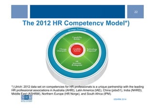 ©SHRM 2014©SHRM 2014
The 2012 HR Competency Model*)
*) Ulrich: 2012 data set on competencies for HR professionals is a unique partnership with the leading
HR professional associations in Australia (AHRI), Latin America (IAE), China (jobs51), India (NHRD),
Middle East (ASHRM), Northern Europe (HR Norge), and South Africa (IPM).
22
 