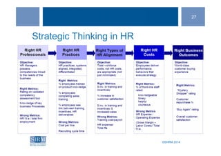 ©SHRM 2014©SHRM 2014
Strategic Thinking in HR
27
 