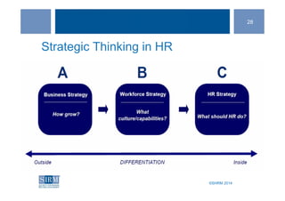 ©SHRM 2014©SHRM 2014
Strategic Thinking in HR
28
 