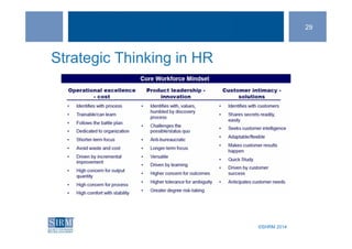 ©SHRM 2014©SHRM 2014
Strategic Thinking in HR
29
 
