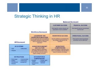 ©SHRM 2014©SHRM 2014
Strategic Thinking in HR
30
 