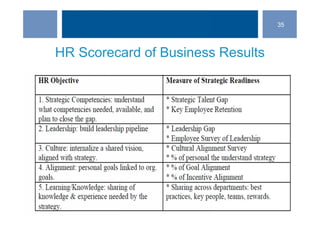 ©SHRM 2014©SHRM 2014
HR Scorecard of Business Results
35
 