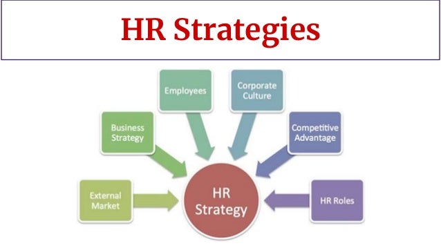 HR Strategies HR Strategies