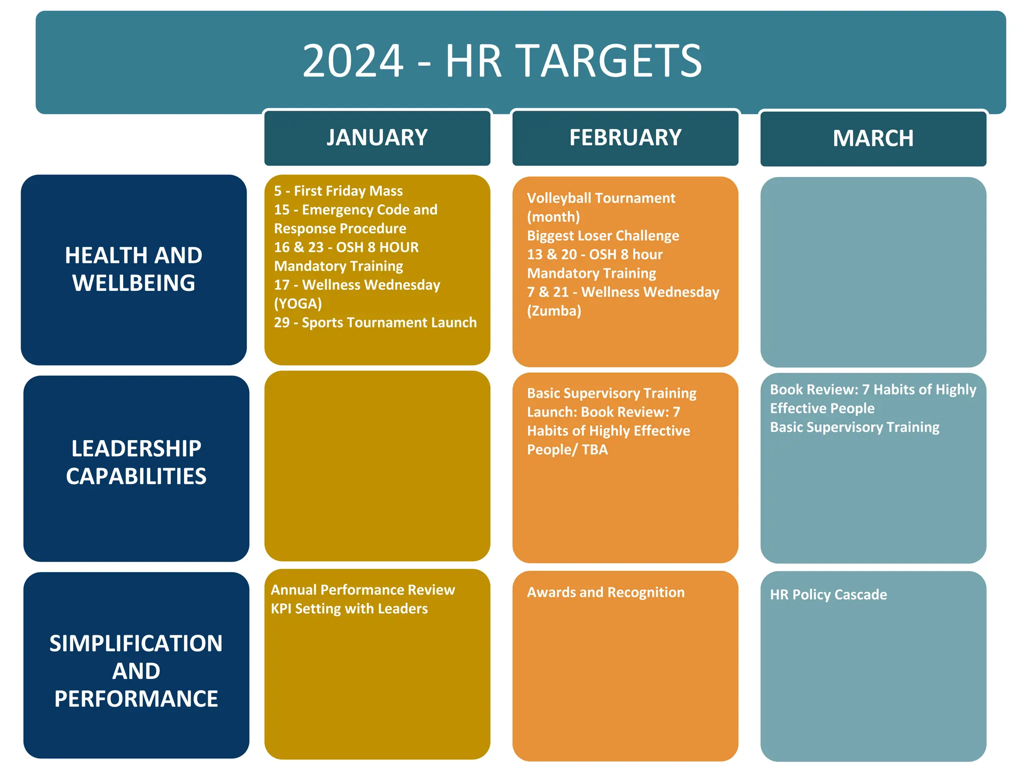 HR Strategies for 2024 of the Corporate Office | PPTX