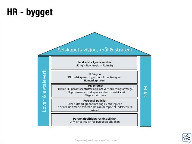 HR faget - Strategi og Forretning