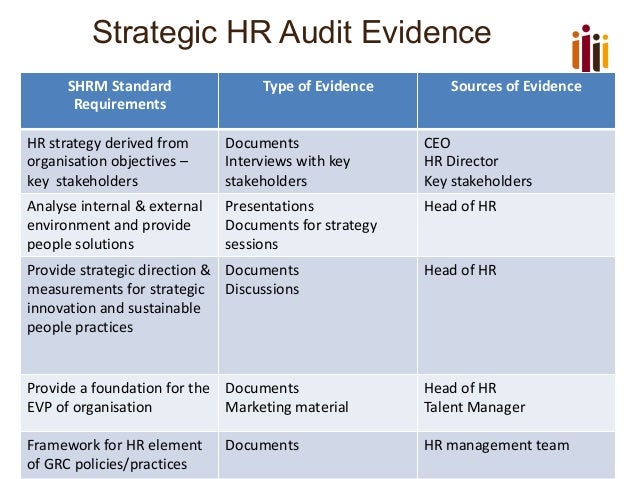 types of hr strategy An organizational strategy is a creation, implementation, and evaluation within an organization that enables it to achieve long and short- term. types of hr strategy An organizational strategy is a creation, implementation, and evaluation within an organization that enables it to achieve long and short- term.