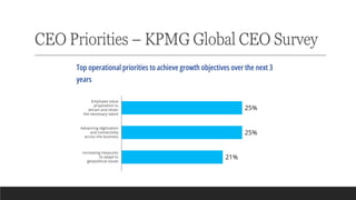 CEO Priorities – KPMG Global CEO Survey
 