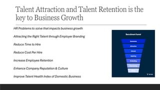 Talent Attraction and Talent Retention is the
key to Business Growth
HR Problems to solve that impacts business growth
Attracting the Right Talent through Employer Branding
Reduce Time to Hire
Reduce Cost Per Hire
Increase Employee Retention
Enhance Company Reputation & Culture
Improve Talent Health Index of Domestic Business
 