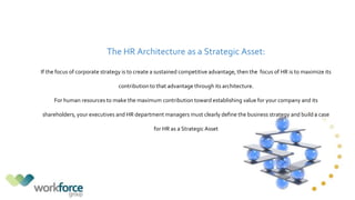 The HR Architecture as a Strategic Asset:
If the focus of corporate strategy is to create a sustained competitive advantage, then the focus of HR is to maximize its
contribution to that advantage through its architecture.
For human resources to make the maximum contribution toward establishing value for your company and its
shareholders, your executives and HR department managers must clearly define the business strategy and build a case
for HR as a Strategic Asset
 