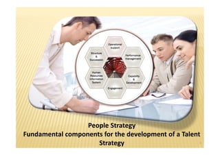 Operational
                                   support

                     Structure
                         &                      Performance
                    Succession                  management




                      Human
                     Resources                   Capability
                    Information                      &
                      System                    Development

                                  Engagement




                  People Strategy
Fundamental components for the development of a Talent
                     Strategy                                 1
 