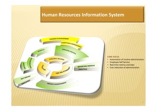 Human Resources Information System




                           CORE FOCUS
                           • Automation of routine administration
                           • Employee Self Service
                           • Real-time metrics and data
                           • Cost reduction of administration




                                                               4
 