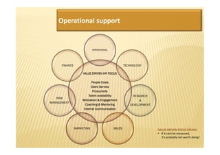 Operational support


                            OPERATIONAL




      FINANCE                                     TECHNOLOGY

                     VALUE DRIVEN HR FOCUS

                          People Costs
                          Client Service
                           Productivity
                        Talent availability           RESEARCH
   RISK
                    Motivation & Engagement               &
MANAGEMENT
                     Coaching & Mentoring            DEVELOPMENT
                    Internal Communication




                MARKETING                 SALES                    VALUE DRIVEN FOCUS MEANS
                                                                   • If it cant be measured,
                                                                     It’s probably not worth doing!
                                                                                         7
 