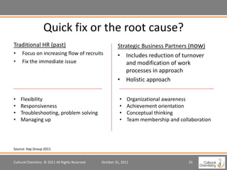 Quick fix or the root cause?
Traditional HR (past)                                    Strategic Business Partners (now)
•    Focus on increasing flow of recruits                • Includes reduction of turnover
•    Fix the immediate issue                                and modification of work
                                                            processes in approach
                                                         • Holistic approach


•   Flexibility                                           •    Organizational awareness
•   Responsiveness                                        •    Achievement orientation
•   Troubleshooting, problem solving                      •    Conceptual thinking
•   Managing up                                           •    Team membership and collaboration




Source: Hay Group 2011


Cultural Chemistry © 2011 All Rights Reserved   October 31, 2011                       25
 