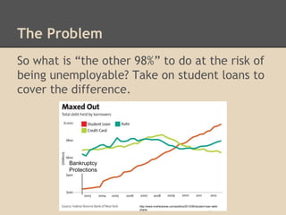 The Problem
So what is “the other 98%” to do at the risk of
being unemployable? Take on student loans to
cover the differe...