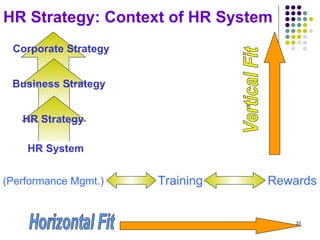 HR\'s Value Addition Role | PPT