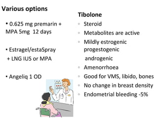 Various options Tibolone Steroid Metabolites are active Mildly estrogenic  progestogenic androgenic Amenorrhoea Good for VMS, libido, bones No change in breast density Endometrial bleeding -5% 0.625 mg premarin + MPA 5mg  12 days Estragel/estaSpray + LNG IUS or MPA Angeliq 1 OD 