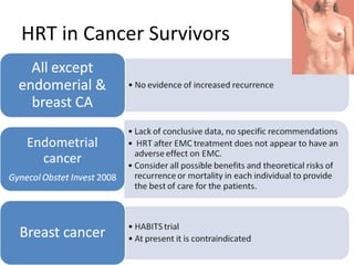 HRT in Cancer Survivors 