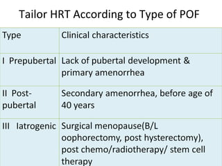 Tailor HRT According to Type of POF 