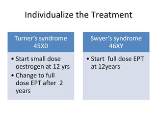 Individualize the Treatment 