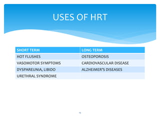 SHORT TERM LONG TERM
HOT FLUSHES OSTEOPOROSIS
VASOMOTOR SYMPTOMS CARDIOVASCULAR DISEASE
DYSPAREUNIA, LIBIDO ALZHEIMER’S DISEASES
URETHRAL SYNDROME
USES OF HRT
15