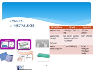 4.VAGINAL
5. INJECTABLE CEE
8