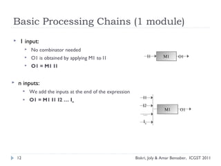 Basic Processing Chains (1 module)
M1M1 O1I1
M1M1 O1
I2
I1
In
…
12 Biskri, Joly & Amar Bensaber, ICGST 2011
 1 input:
 No combinator needed
 O1 is obtained by applying M1 to I1
 O1 = M1 I1
 n inputs:
 We add the inputs at the end of the expression
 O1 = M1 I1 I2 … In
 