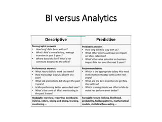 BI versus Analytics
 