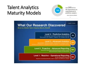 Talent Analytics
Maturity Models
 