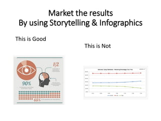 Market the results
By using Storytelling & Infographics
This is Not
This is Good
 