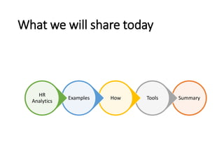 What we will share today
Summary
Tools
How
Examples
HR
Analytics
 