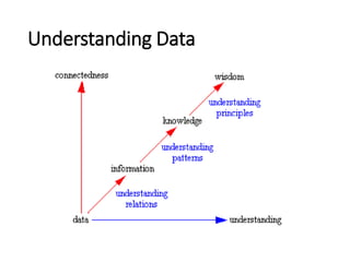 Understanding Data
 
