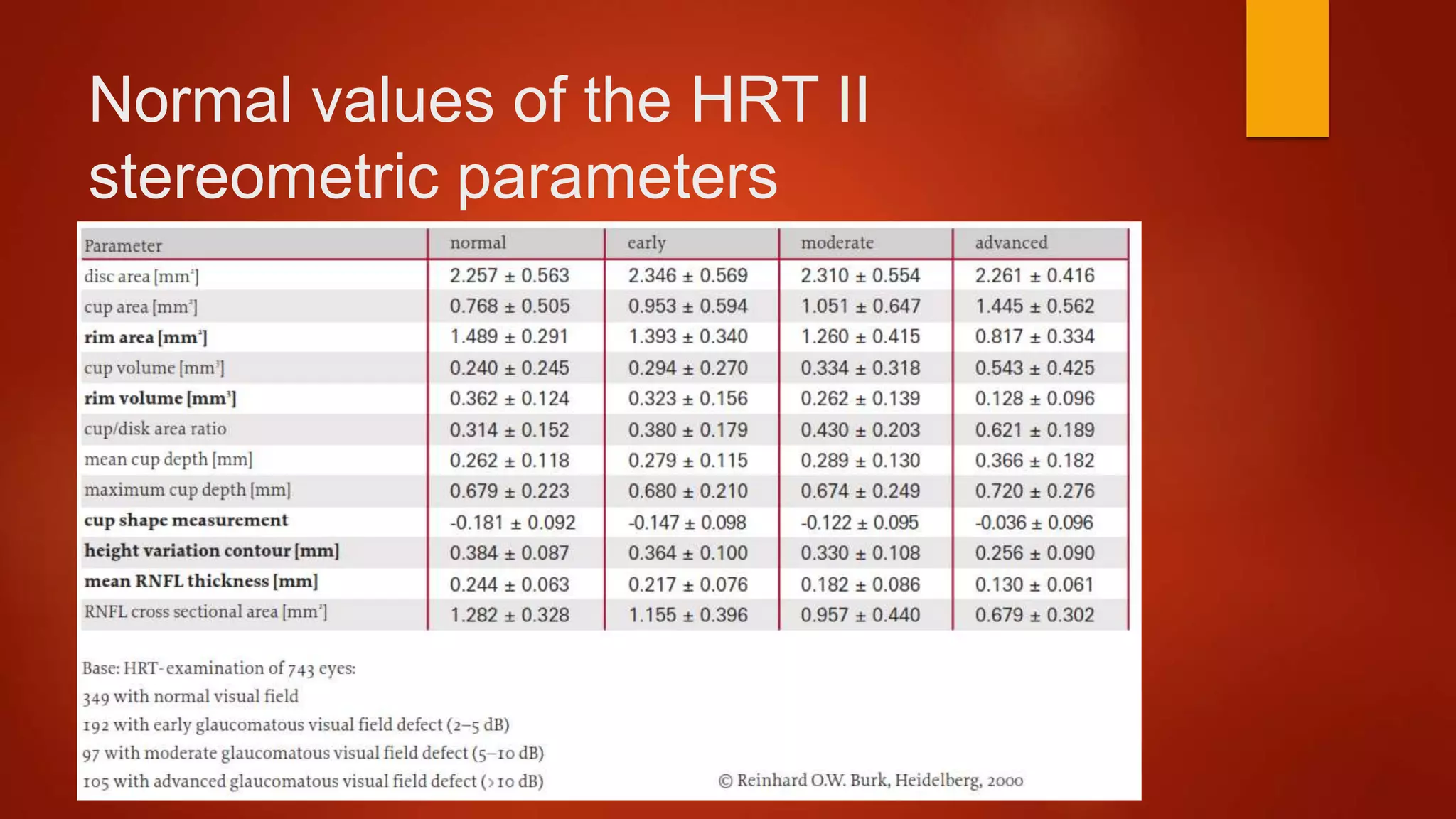 Normal values of the HRT II
stereometric parameters
 