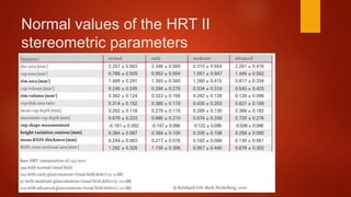 Normal values of the HRT II
stereometric parameters
 