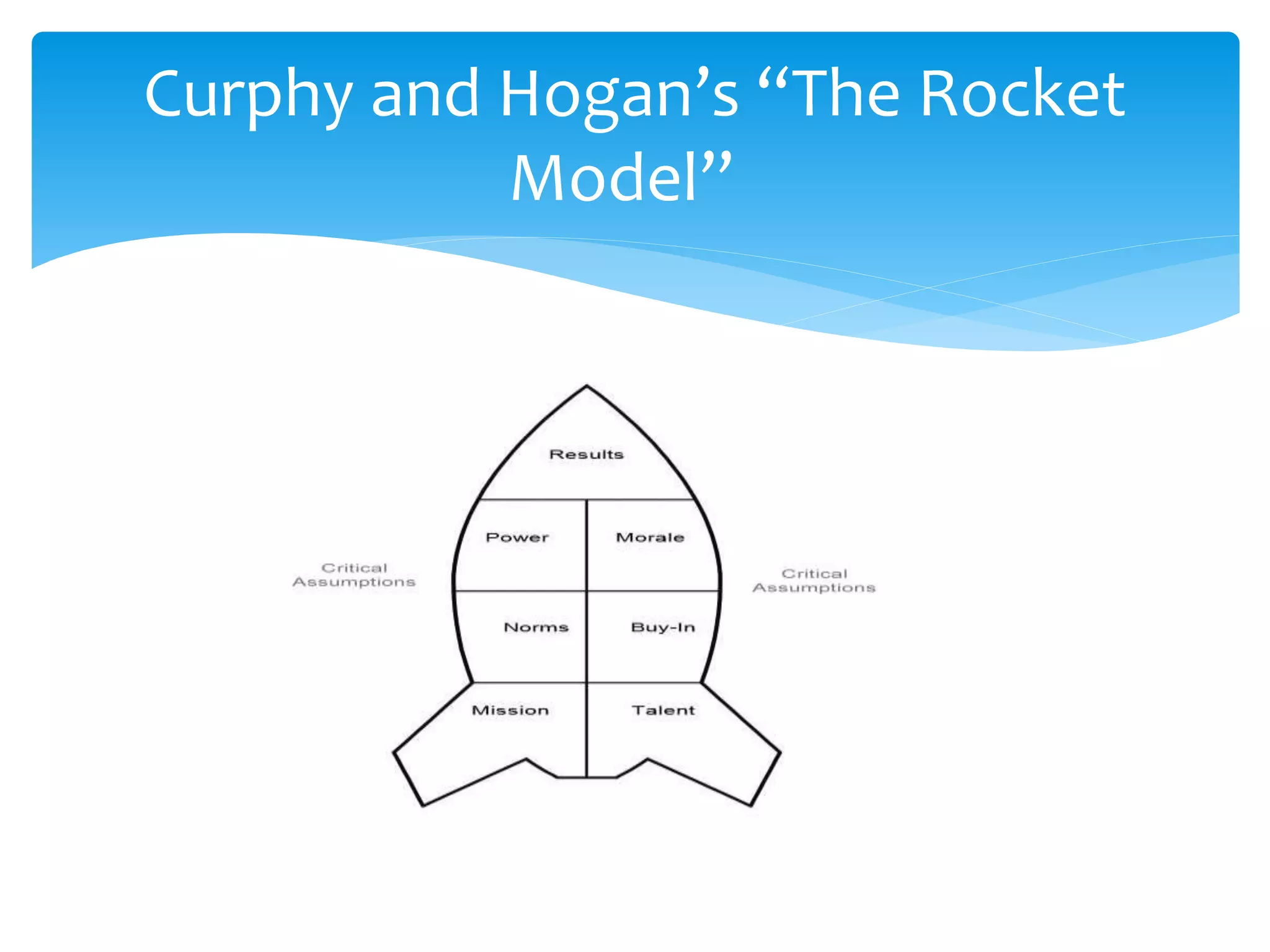 Curphy and Hogan’s “The Rocket
Model”
 