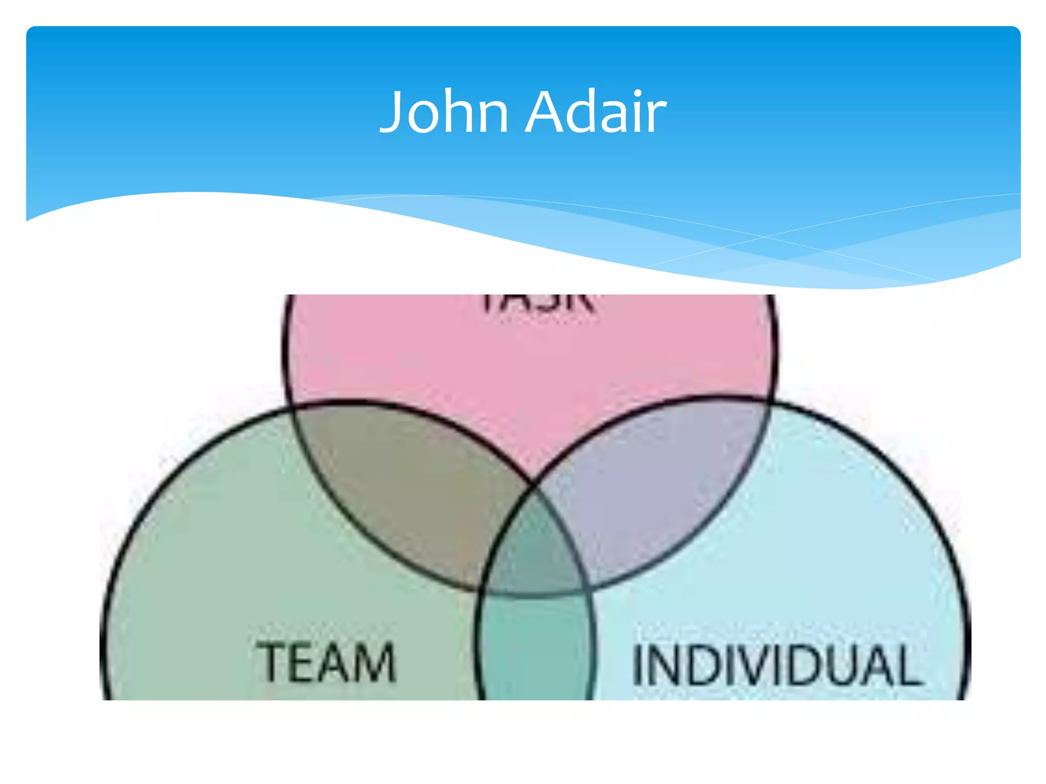 John Adair
 