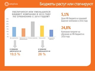 Исследование рынка Hr и T&D