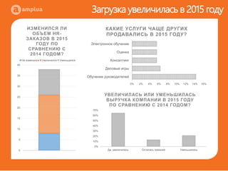 Исследование рынка Hr и T&D