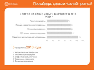 Исследование рынка Hr и T&D
