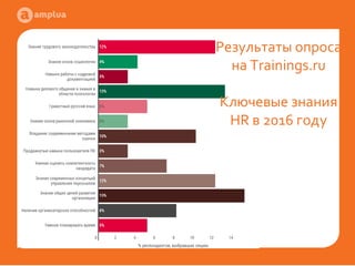 Исследование рынка Hr и T&D