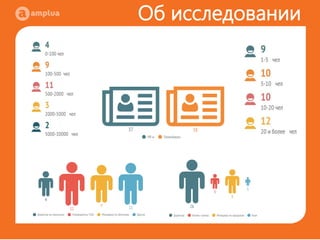 Исследование рынка Hr и T&D