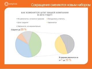 Исследование рынка Hr и T&D