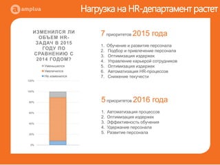 Исследование рынка Hr и T&D