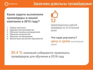 Исследование рынка Hr и T&D